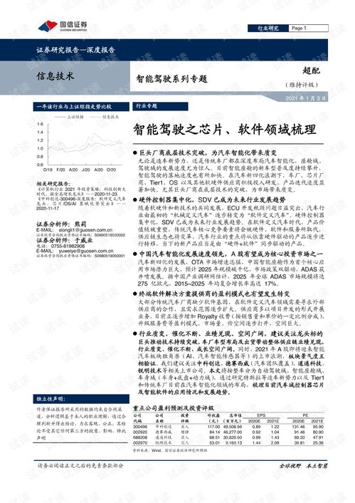 智能駕駛之芯片與軟件 教育科技領(lǐng)域的技術(shù)轉(zhuǎn)讓與創(chuàng)新