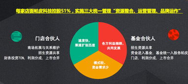 打造兒童科技教育新標(biāo)桿 帕皮科技攜手游樂(lè)場(chǎng)教學(xué)動(dòng)畫(huà)IP，向迪士尼看齊，探索技術(shù)轉(zhuǎn)讓新模式