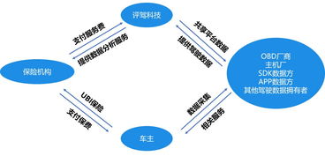 評(píng)駕科技 以新玩法突破UBI車險(xiǎn)數(shù)據(jù)瓶頸，其技術(shù)轉(zhuǎn)讓模式為教育軟件科技領(lǐng)域注入新動(dòng)能