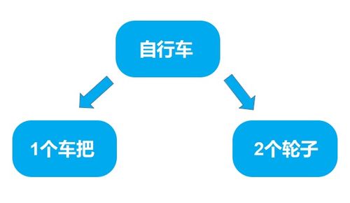 德沃克一文讀懂 PLM、ERP、APS、MES幾種信息系統(tǒng)的數(shù)據(jù)集成