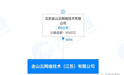 金山云在江蘇無(wú)錫設(shè)立子公司，拓展信息系統(tǒng)集成服務(wù)