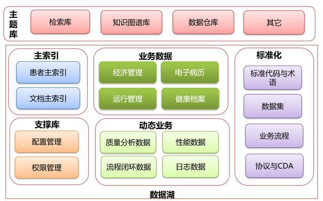 構筑數字基石，賦能空間治理——省自然資源廳國土空間規劃“一張圖”實施監督信息系統集成建設探析