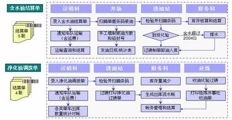 精誠(chéng)軟件攜手用友，助力延長(zhǎng)油田吳起采油廠實(shí)現(xiàn)集團(tuán)化信息系統(tǒng)集成