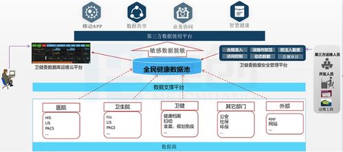 市衛(wèi)健委搭起城市大腦系統(tǒng)，加速醫(yī)療大數(shù)據(jù)發(fā)展與信息系統(tǒng)集成